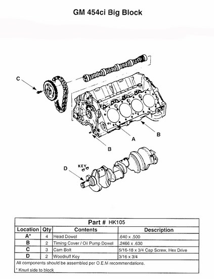 Enginetech Engine Camshaft Hardware Kit - Engine Problem Solver - HK105
